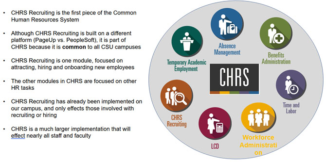 difference between CHRS Recruiting and CHRS