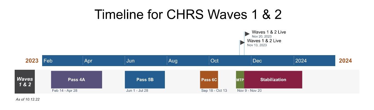 chrs new timeline 2-2-2023