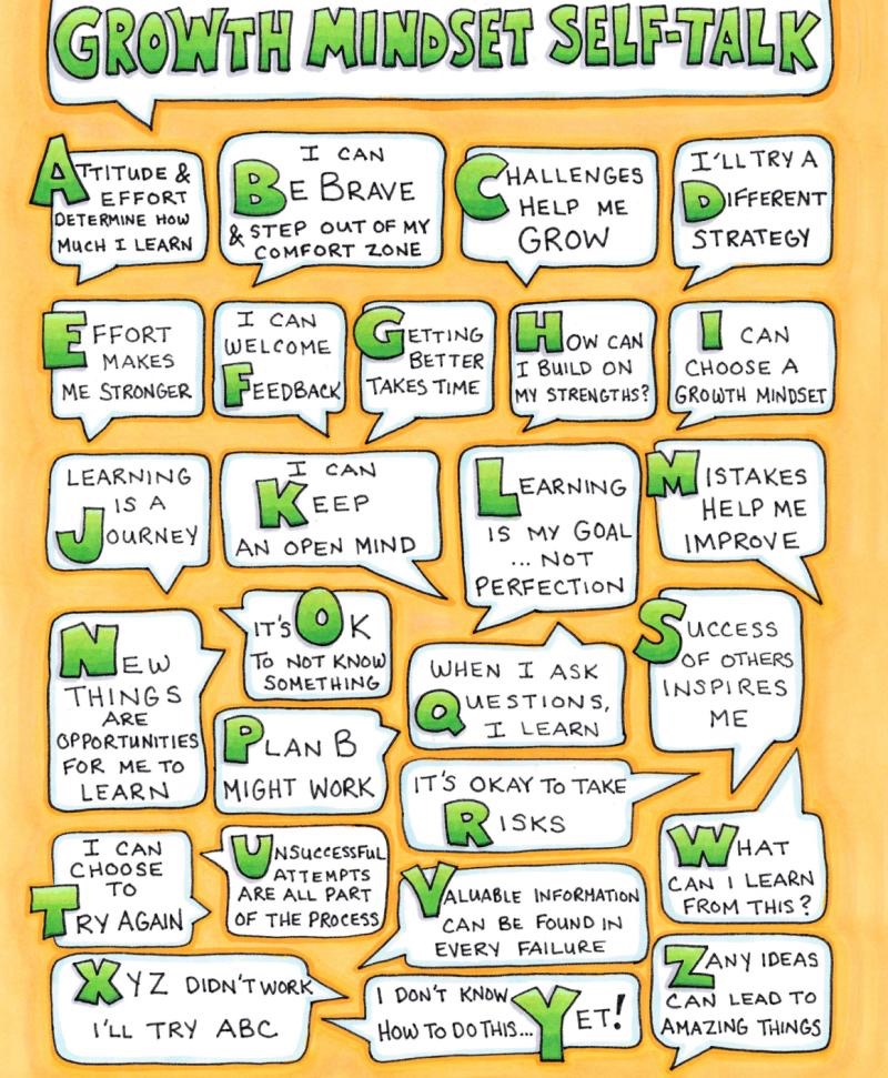 Growth Mindset Self-Talk Examples