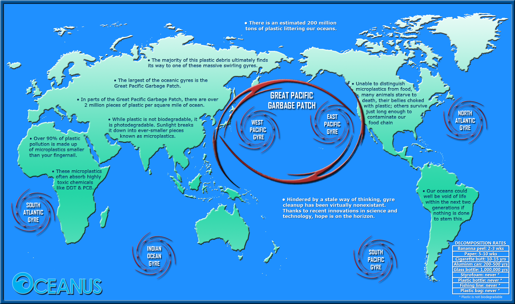 Great Pacific Garbage Patch