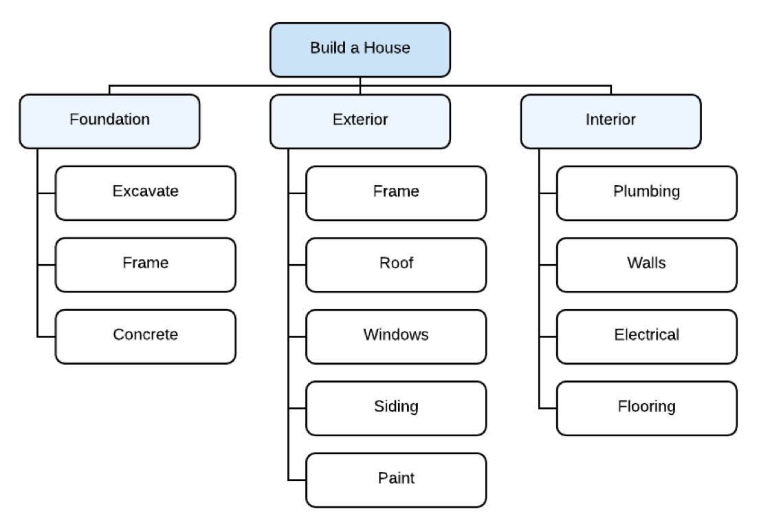 Build a Solar or House example