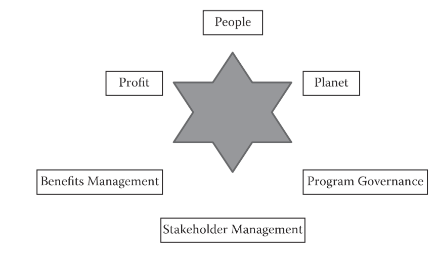 Sustainability Curriculum at CSU Maritime