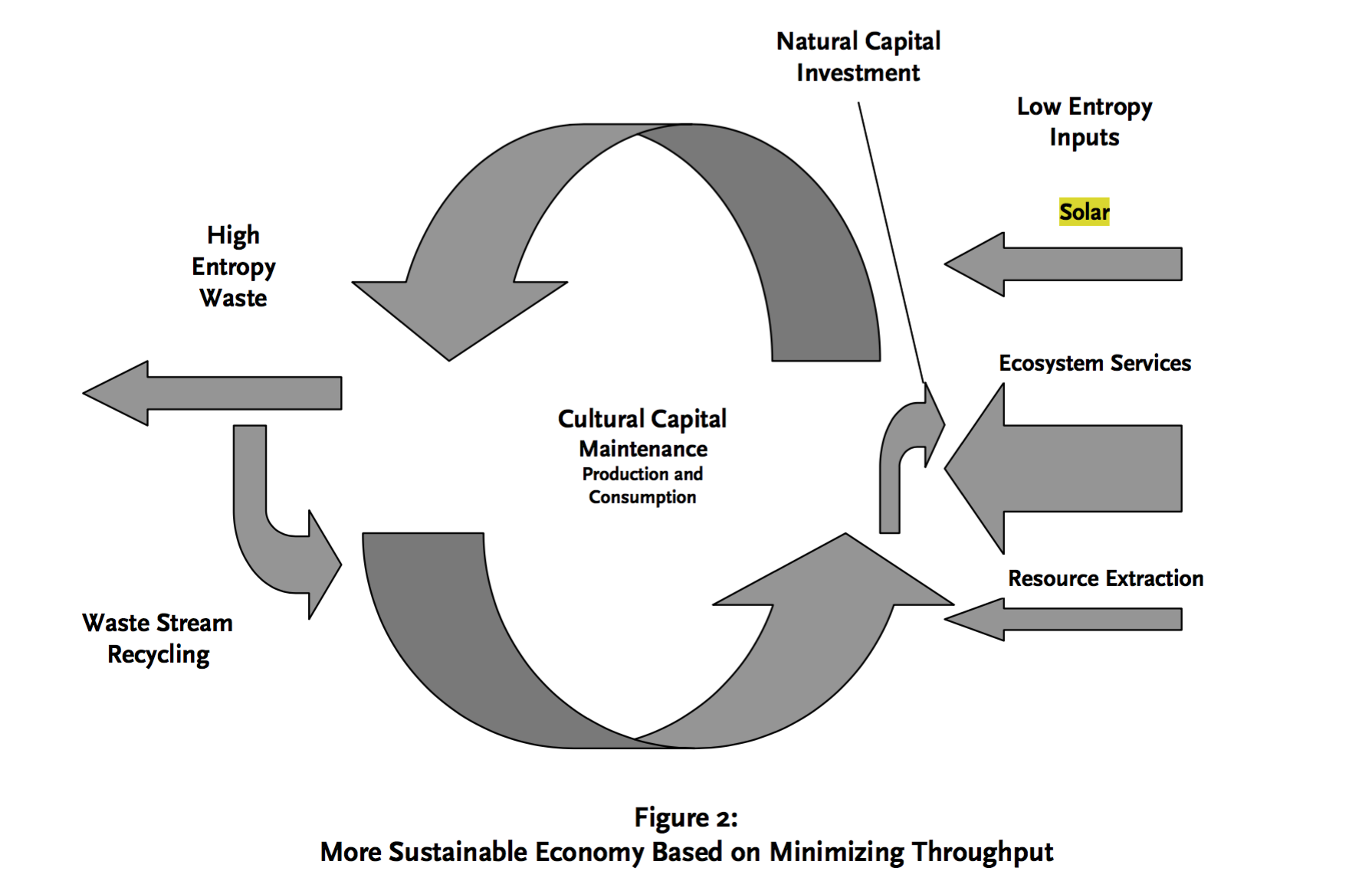 Sustainability Figure at CSU Maritime