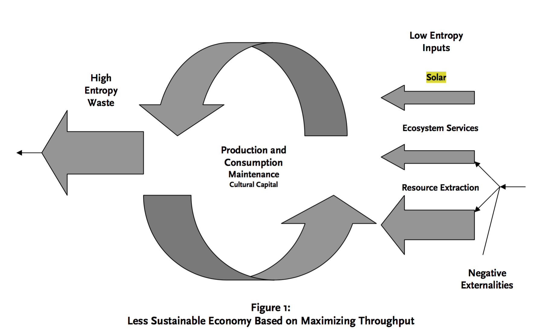 Sustainability Program at CSU Maritime